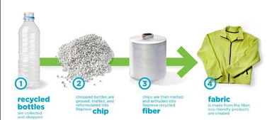 技术帖 知道了这些，让你更懂循环再生材料针纺织品及原料销售