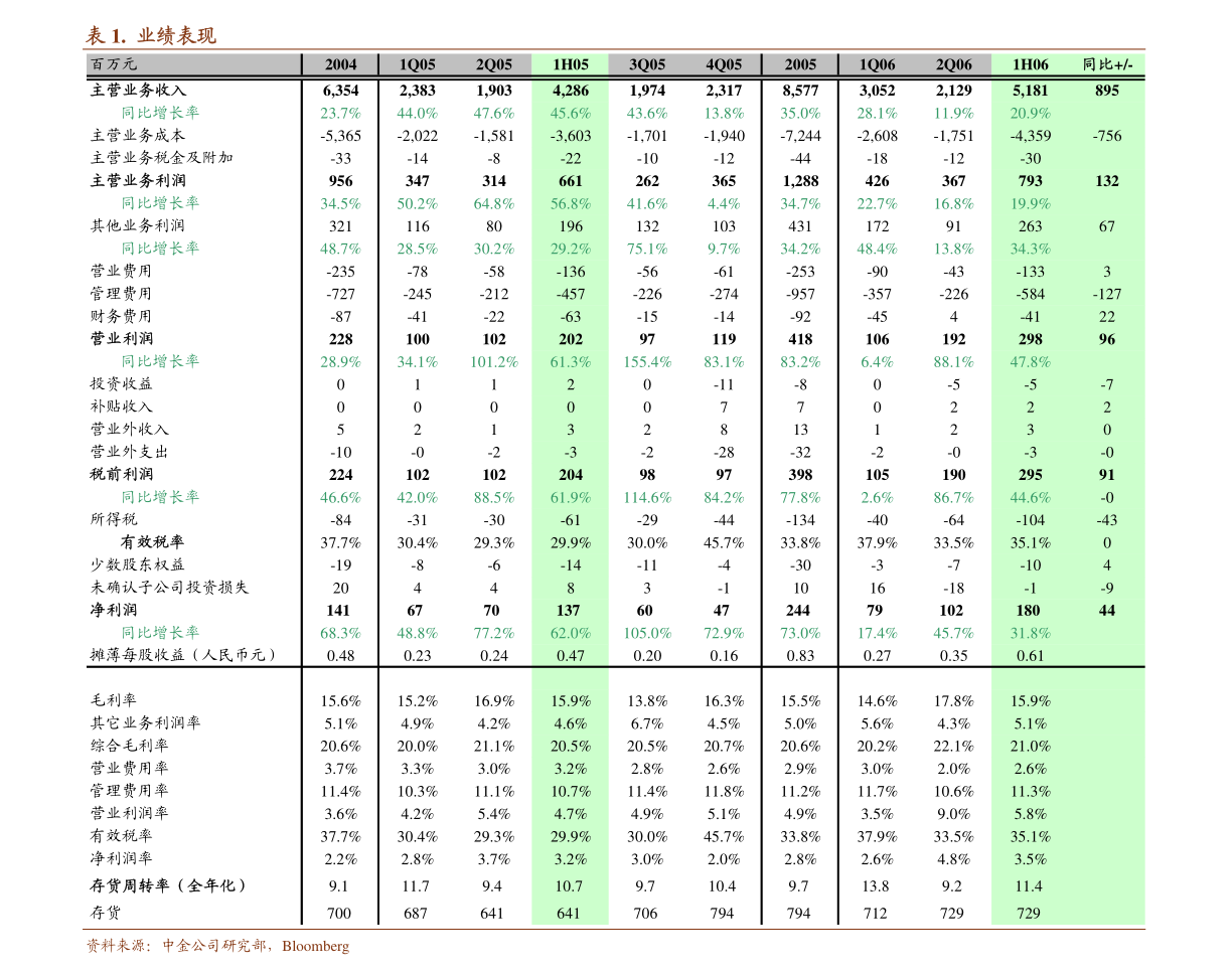 盛泰集团关于为全资子公司提供担保的公告